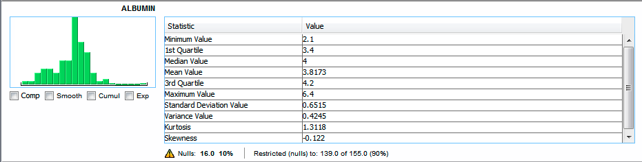 Statistics display mode