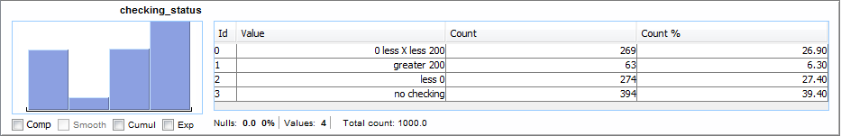 Values display mode