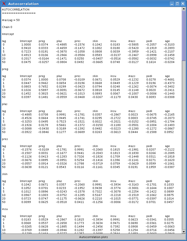 A window witth autocorrelation statistics