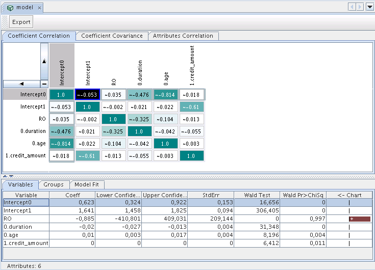 Bivariate Probit Model Statistics Window