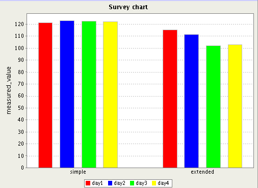 Category plot with CCN data specification