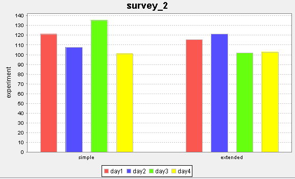 Category plot with CN+ data specification