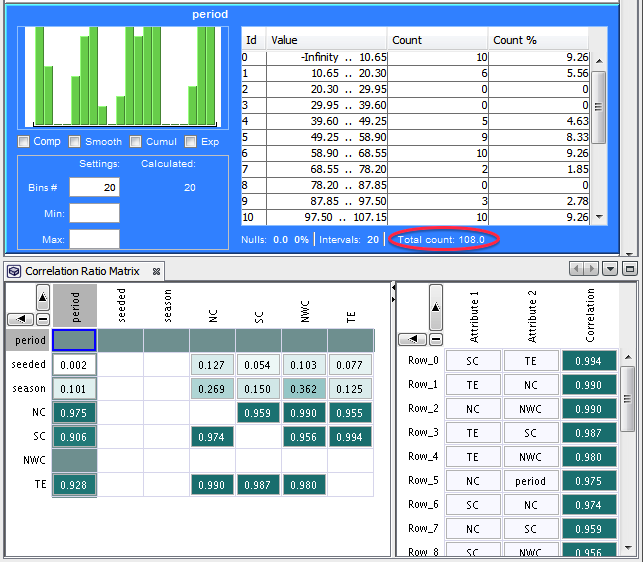 Correlation ratio matrix for the cloud dataset