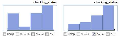 Different histogram types for a categorical attribute