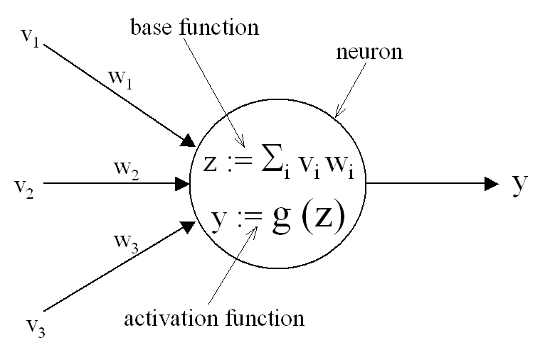 Neuron scheme