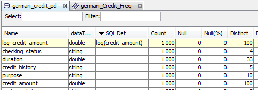 An SQL attribute in PhysicalData view