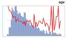 Apriori line on a histogram