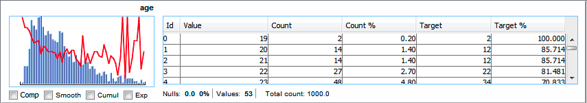 Attribute with defined target and positive category