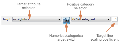 Categorical target controls