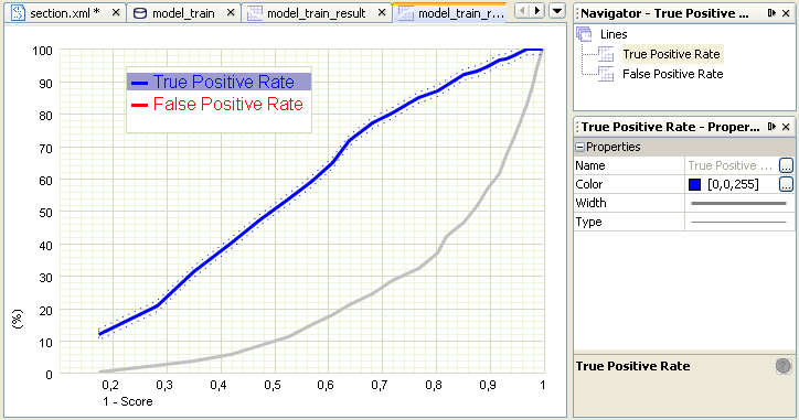 Chart Editor for K-S Analysis