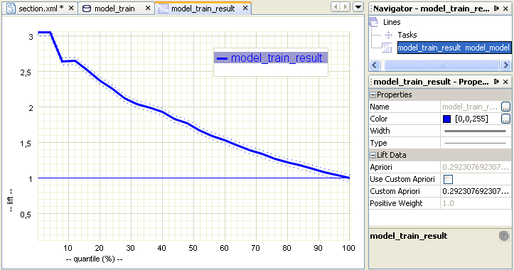 Chart Editor for LIFT Analysis