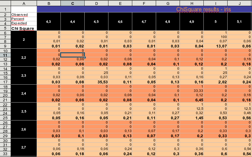 Sample chiSquare output