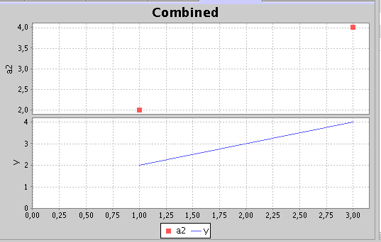 Grouped plots