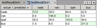 Confusion matrix