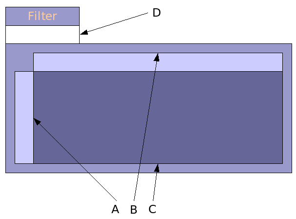 Data Pilot diagram