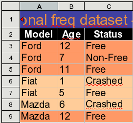 mdfreq output spreadsheet - the dataset