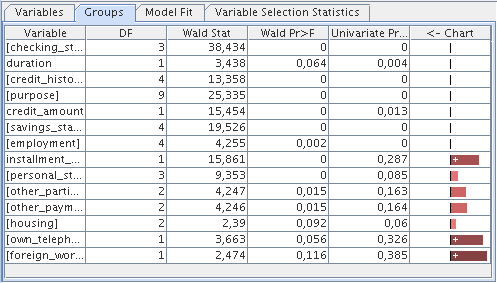 Logistic Regression Model Statistics Window: Group Statistics