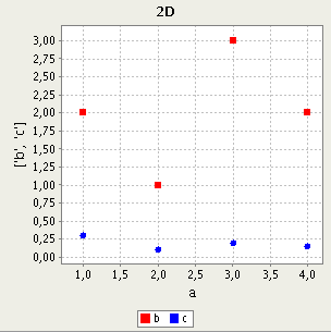 An alternative data interpretation