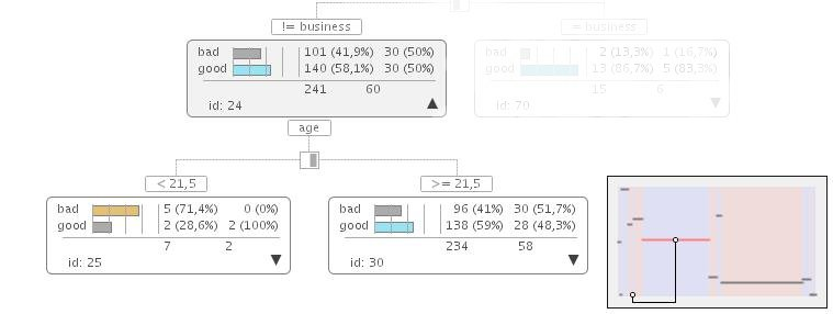 Node selection