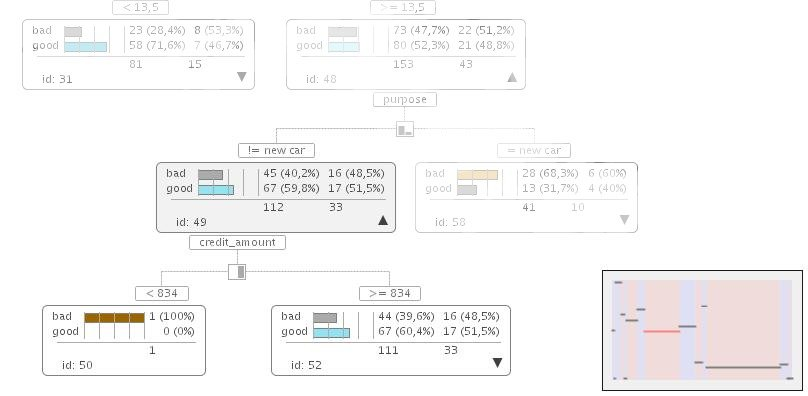 Another leaf with no validation set observation count