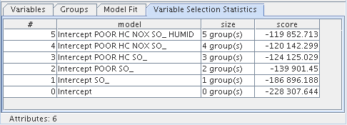 Linear Regression Model Statistics Window: Variable Selection Statistics: best subset