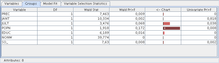 Linear Regression Model Statistics Window: Group Statistics