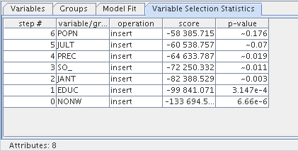 Linear Regression Model Statistics Window: Variable Selection Statistics