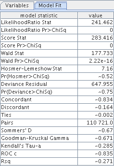 Logistic Regression Model Statistics Window: Model Fit Statistics