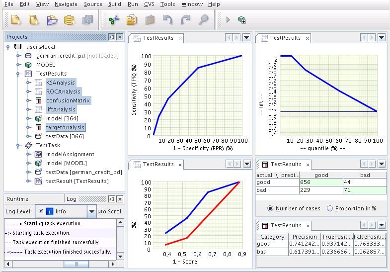 The results of executing ClassificationTestTask