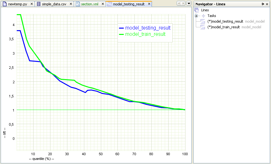 Navigator support for LIFT chart