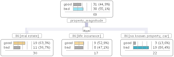 Example nominal-grouped test