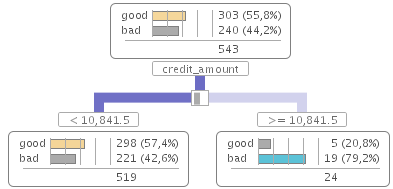 Example numeric test