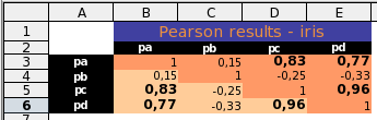 Sample pearson output