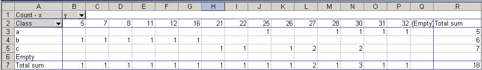 MS Office pivotTable example.