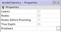 Model statistics