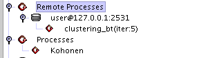 Processes