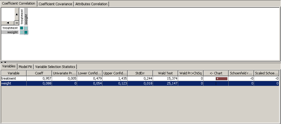 Survival Model Statistics Window - variables statistics