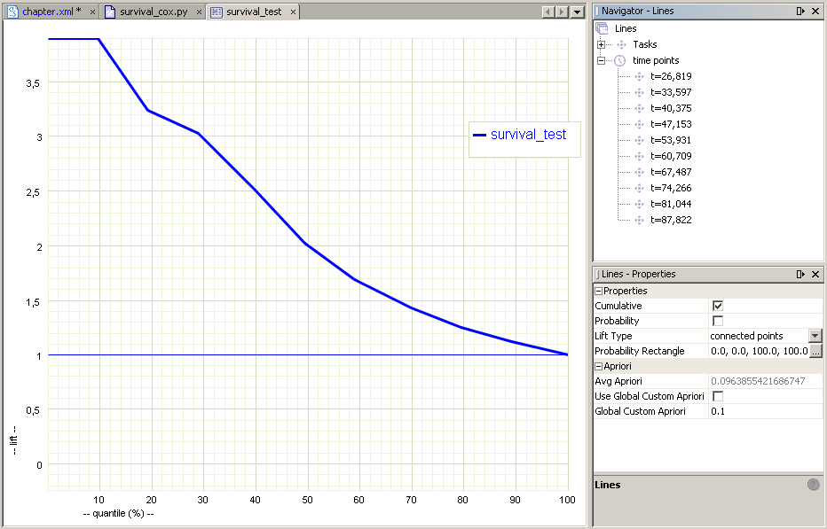 AdvancedMiner windows: file system Window and Survival Model Output Window: Lift Results.