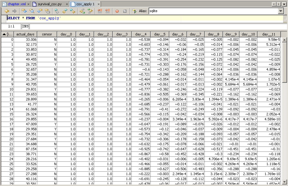 AdvancedMiner windows: Survival Model Apply Output Data.