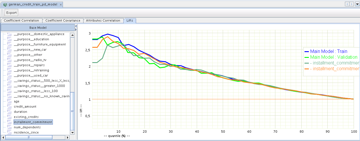 Example - lifts main and transitional models
