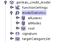 A created tree model in the Projects Window