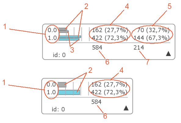 Visualization of a tree node