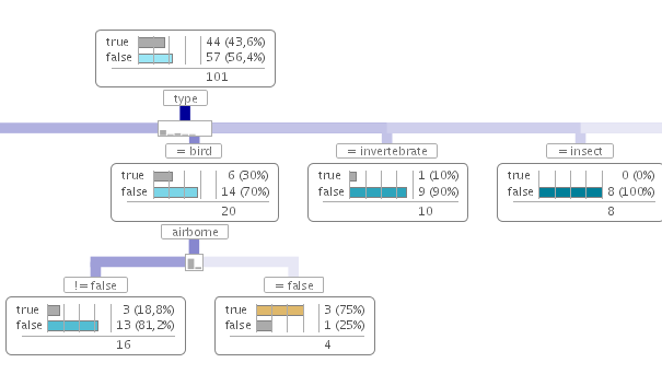 Tree visualization. Part of the tree generated by the sample script.
