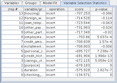 Logistic Regression Model Statistics Window: Variable Selection Statistics