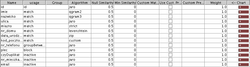 Data Quality: Attributes Usage Set (Weighted Matching)