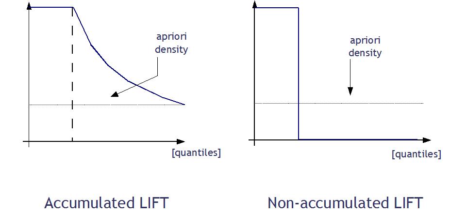 lift perfect classifiers