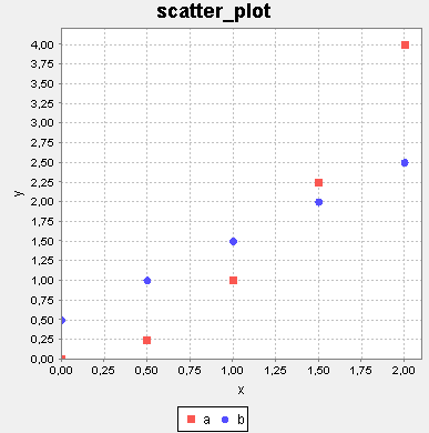 2 series scatter plot