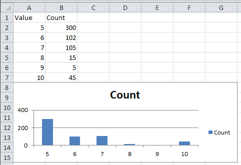 Spreadsheet with data copied from a database table