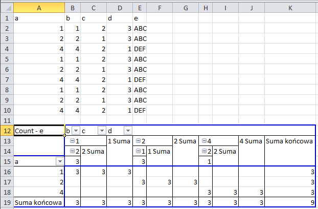 Spreadsheet with a pivot table