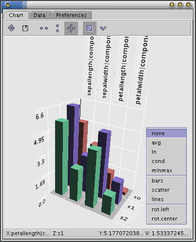 SOM Explorer Charts